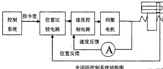 晋城蔡司晋城三坐标测量机