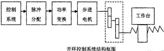 晋城蔡司晋城三坐标测量机