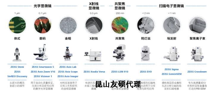 晋城蔡司晋城扫描电镜